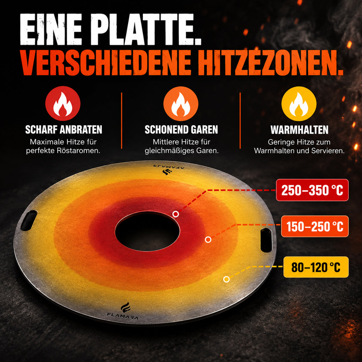 Hitzezonen der Feuerplatte: innen 250 bis 350 °C zum Anbraten, mittig 150 bis 250 °C zum Garen, außen 80 bis 120 °C zum Warmhalten